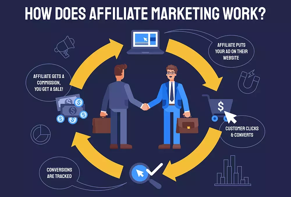 affiliate-marketing-blog