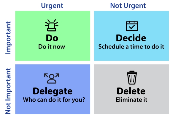 Eisenhower Matrix Concept